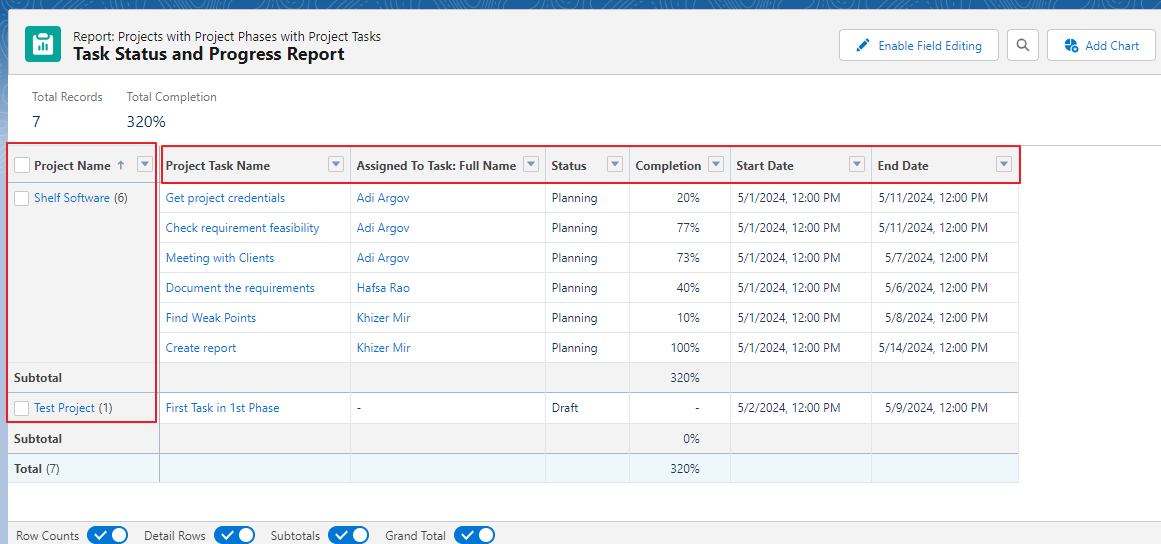 Task Status and Progress Report