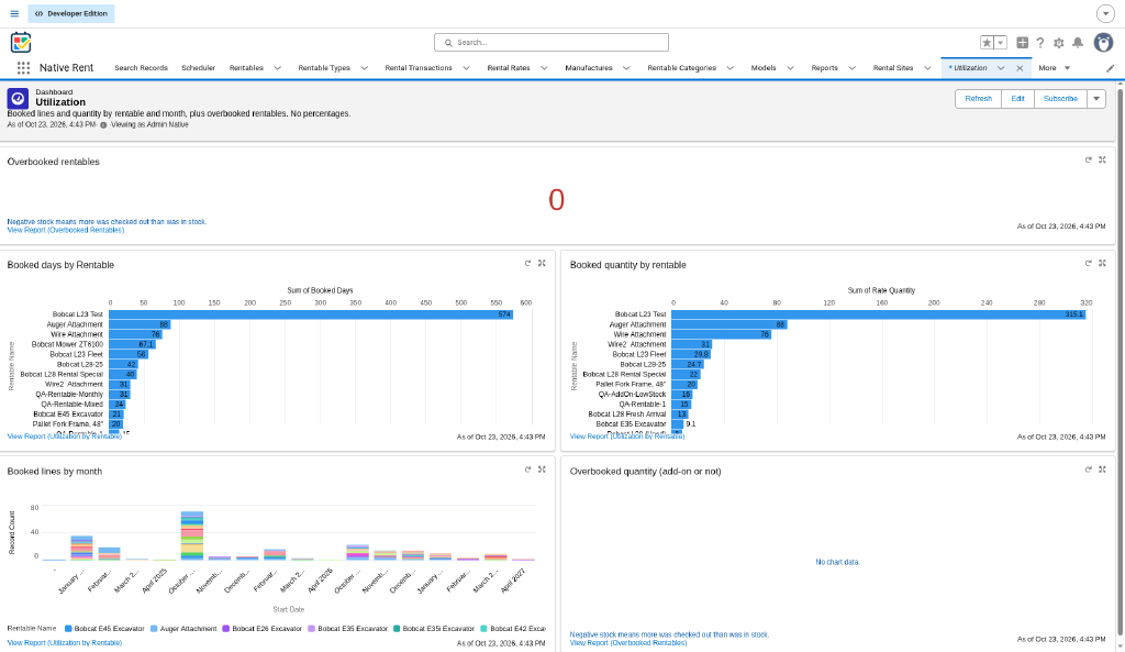 Native Rent Dashboards utilization view showing booked days by Rentable